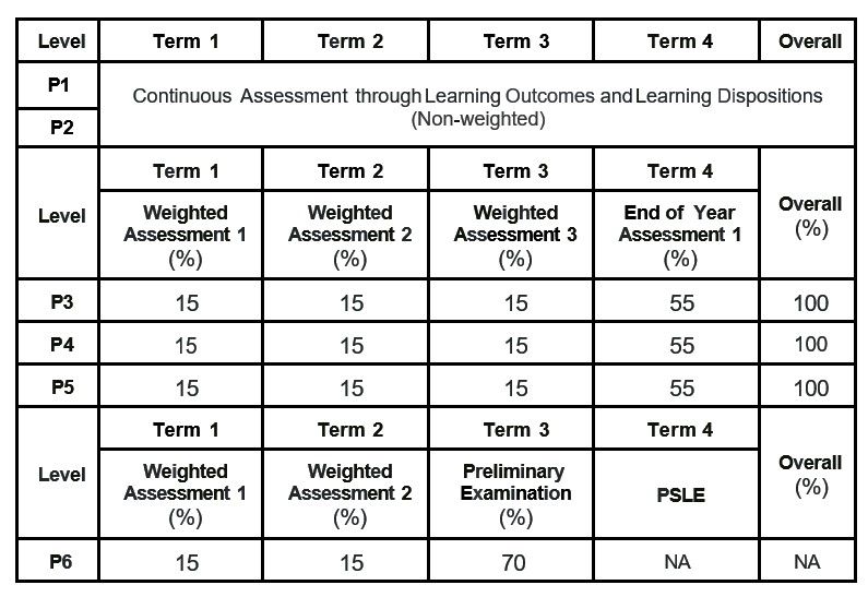 Assessment